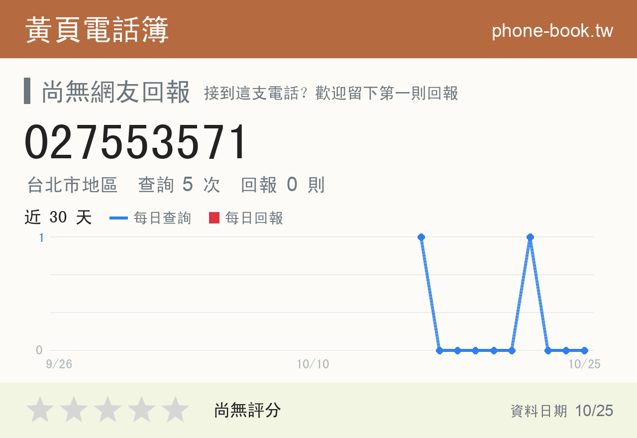 027553571 評分卡：查詢 5 次、網友回報 0 則