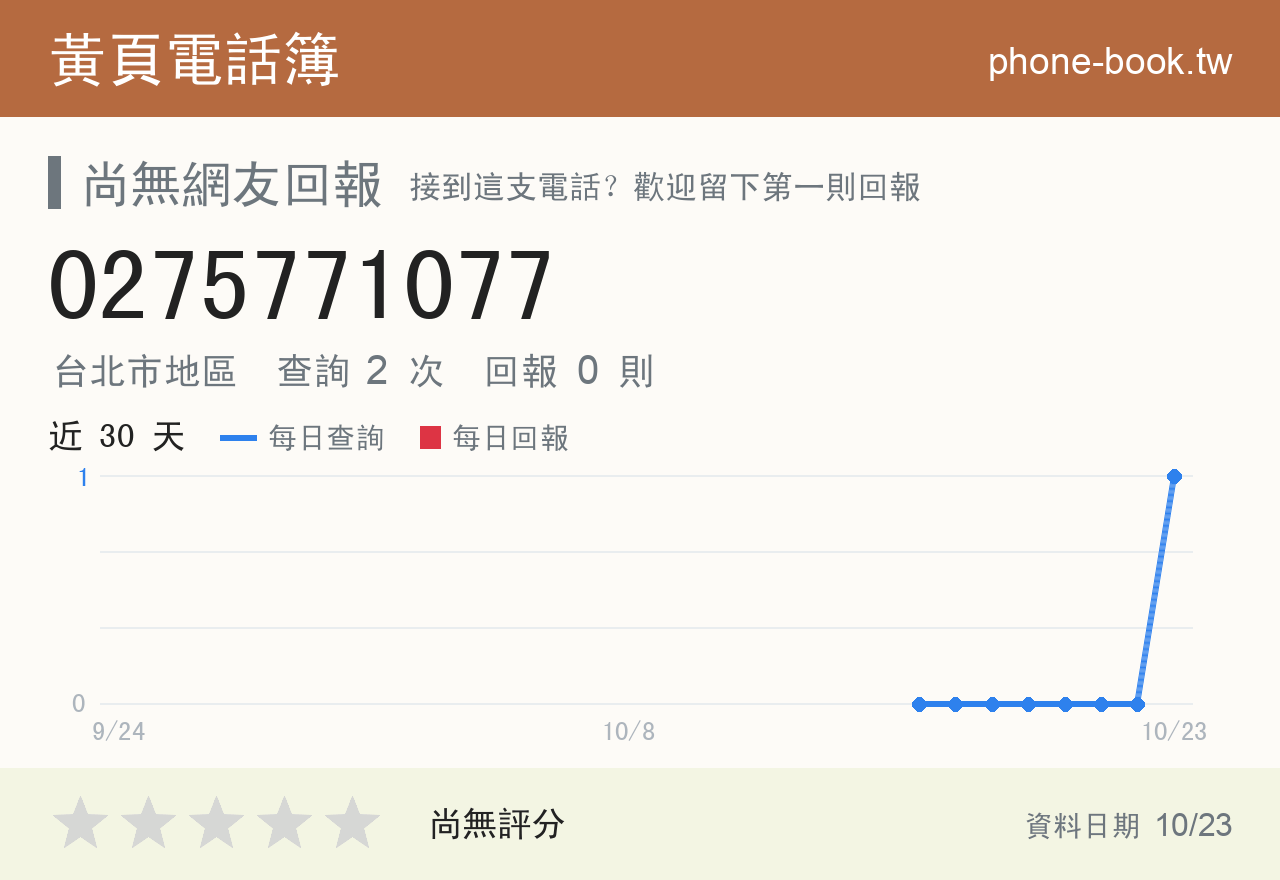 0275771077 評分卡：查詢 2 次、網友回報 0 則