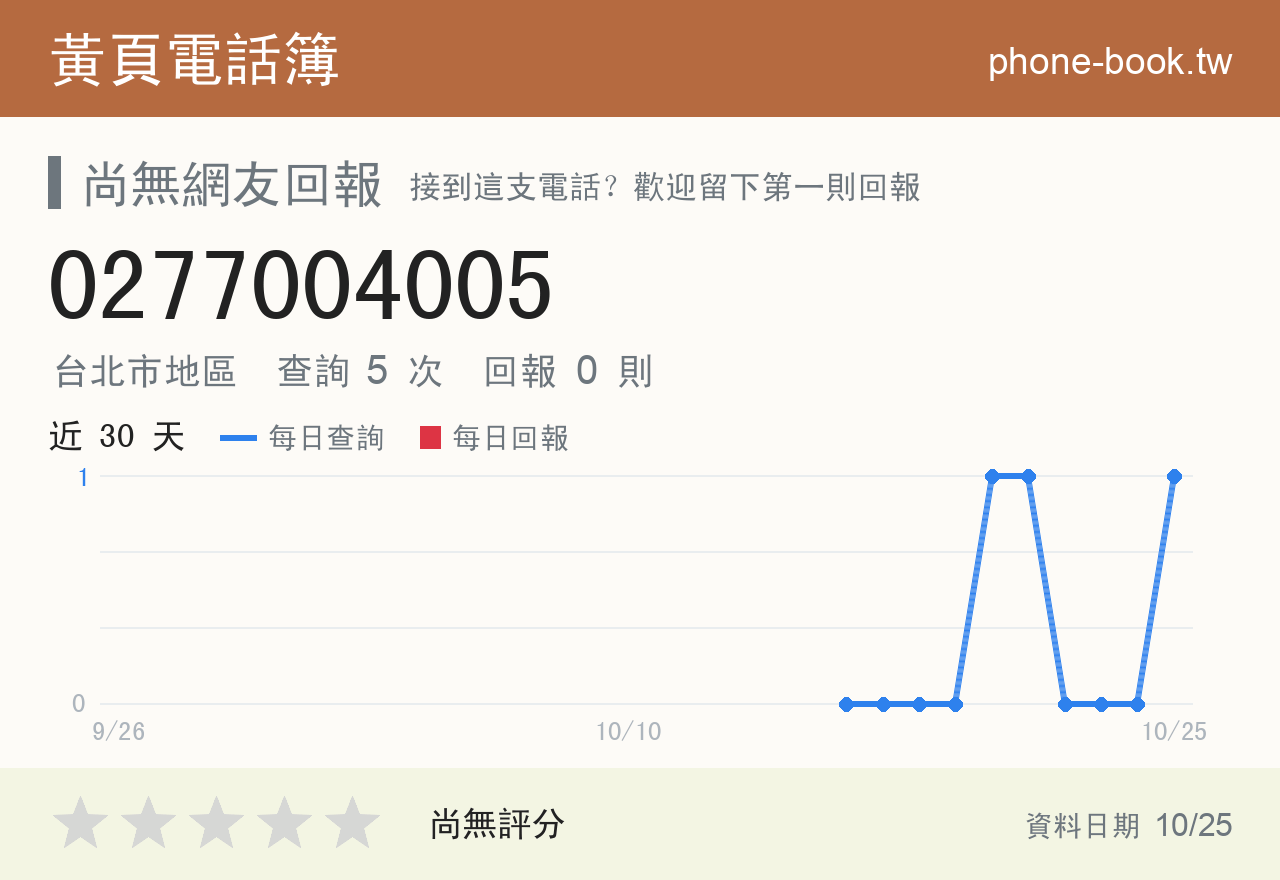 0277004005 評分卡：查詢 5 次、網友回報 0 則