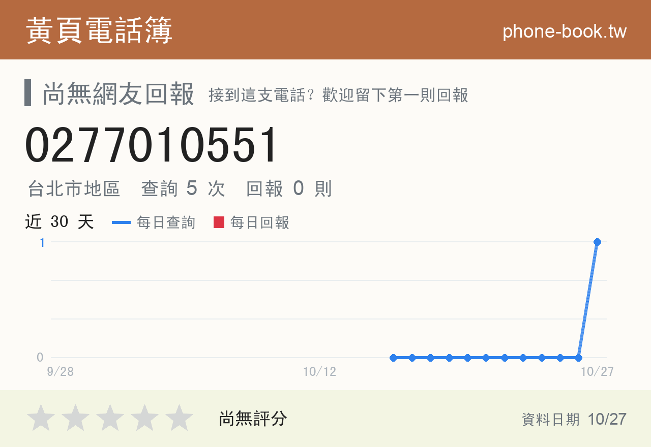 0277010551 評分卡：查詢 5 次、網友回報 0 則