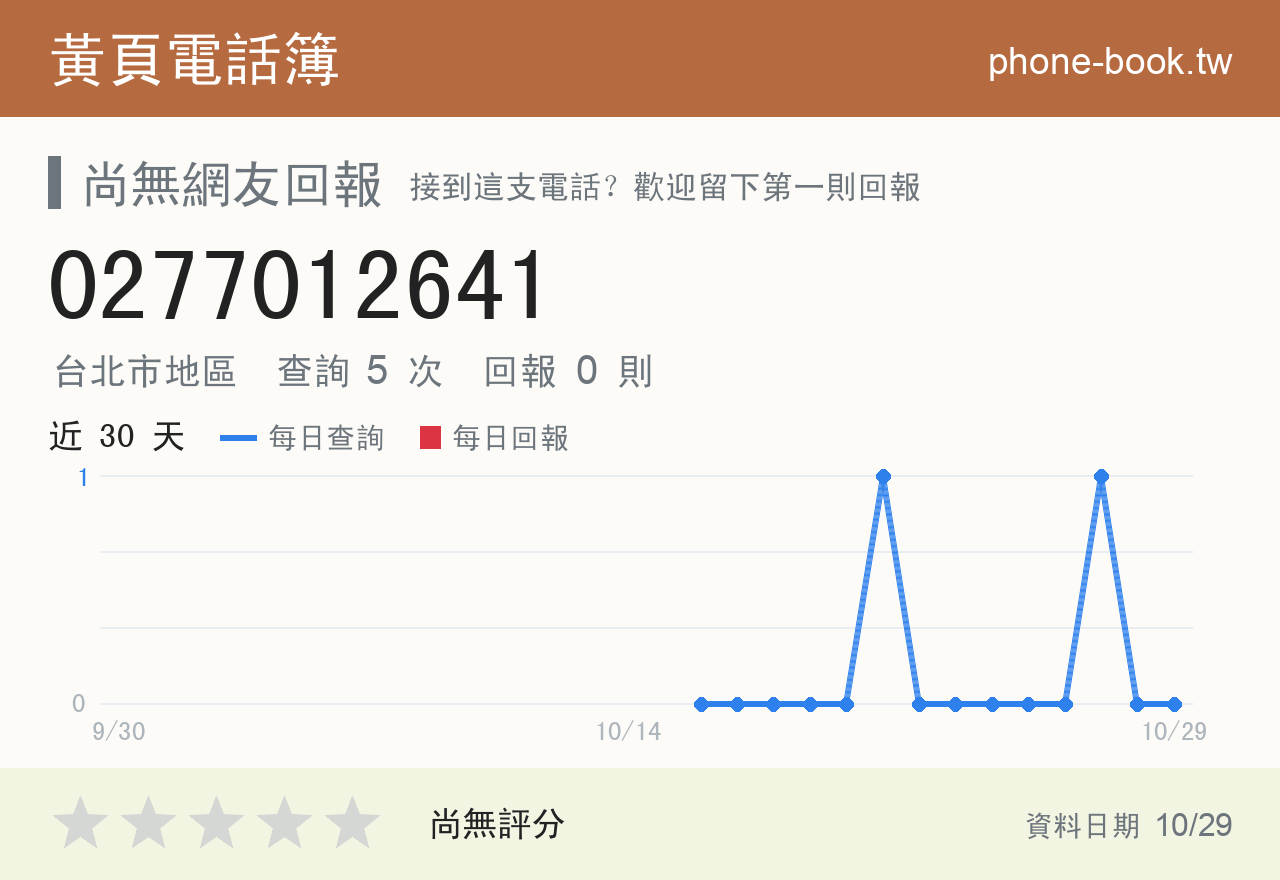 0277012641 評分卡：查詢 5 次、網友回報 0 則
