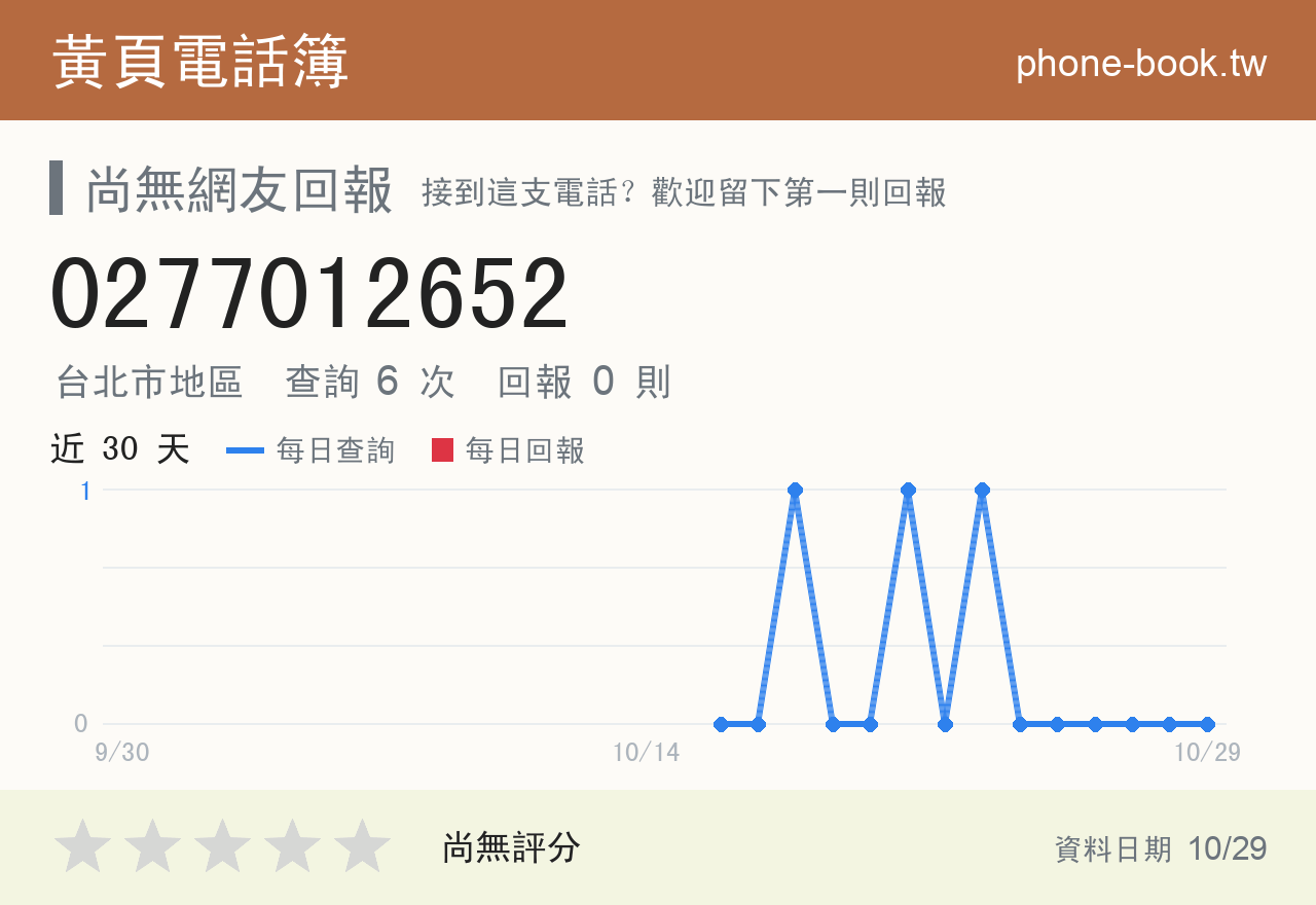 0277012652 評分卡：查詢 6 次、網友回報 0 則