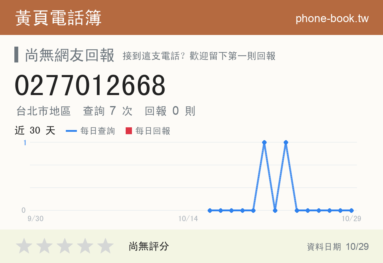 0277012668 評分卡：查詢 7 次、網友回報 0 則