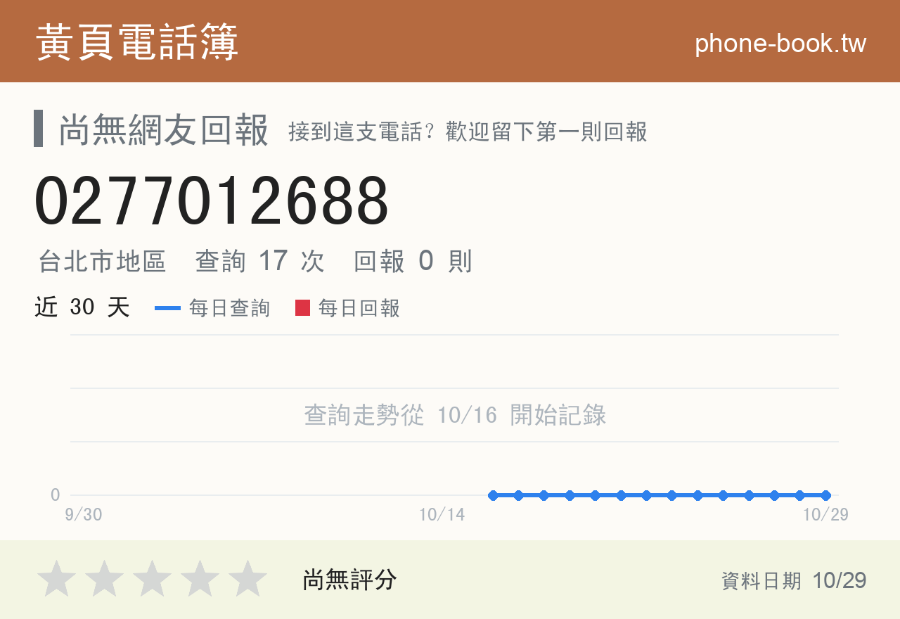 0277012688 評分卡：查詢 17 次、網友回報 0 則