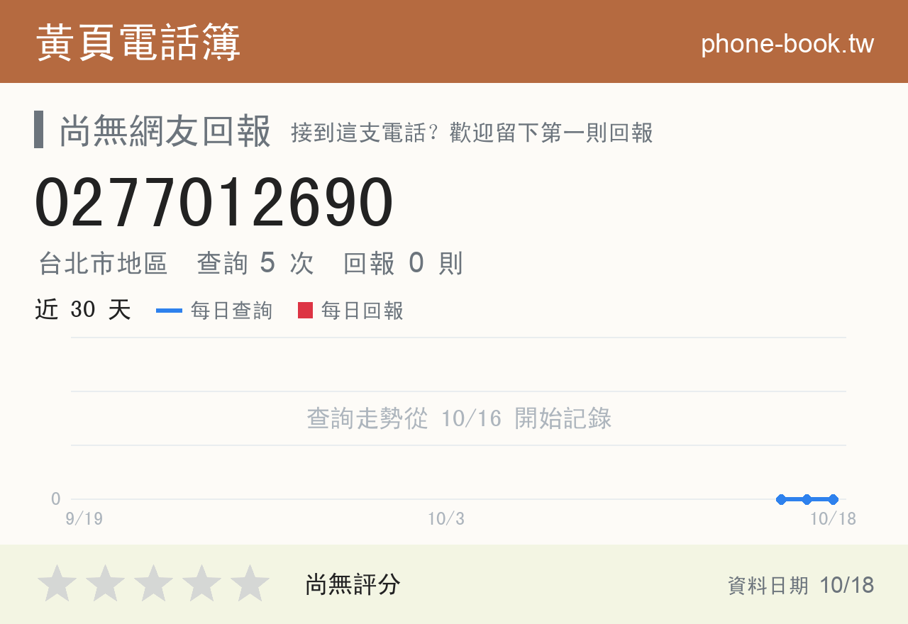 0277012690 評分卡：查詢 5 次、網友回報 0 則