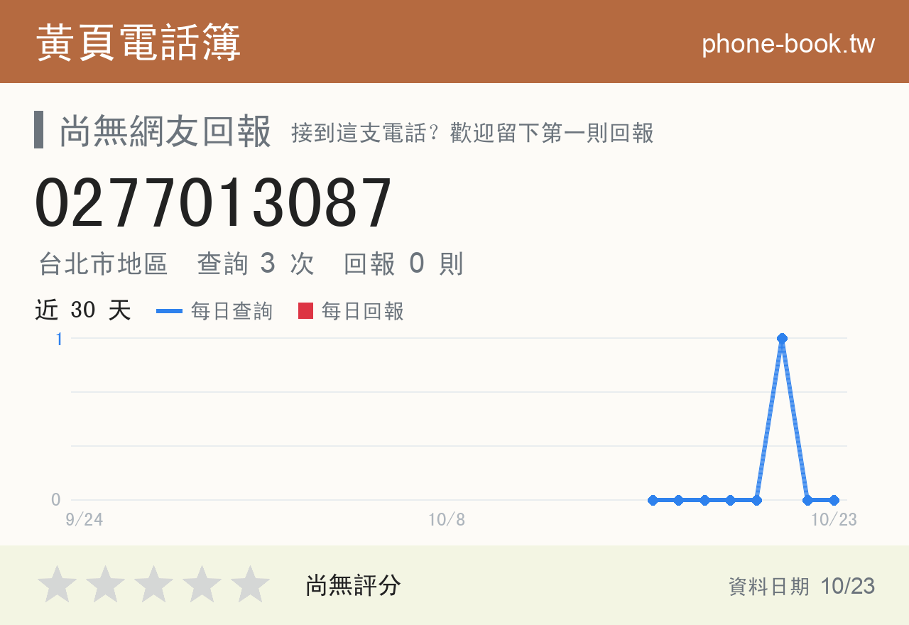 0277013087 評分卡：查詢 3 次、網友回報 0 則