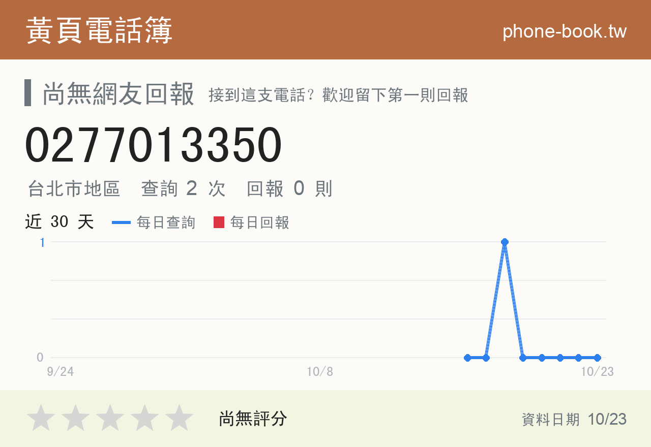 0277013350 評分卡：查詢 2 次、網友回報 0 則