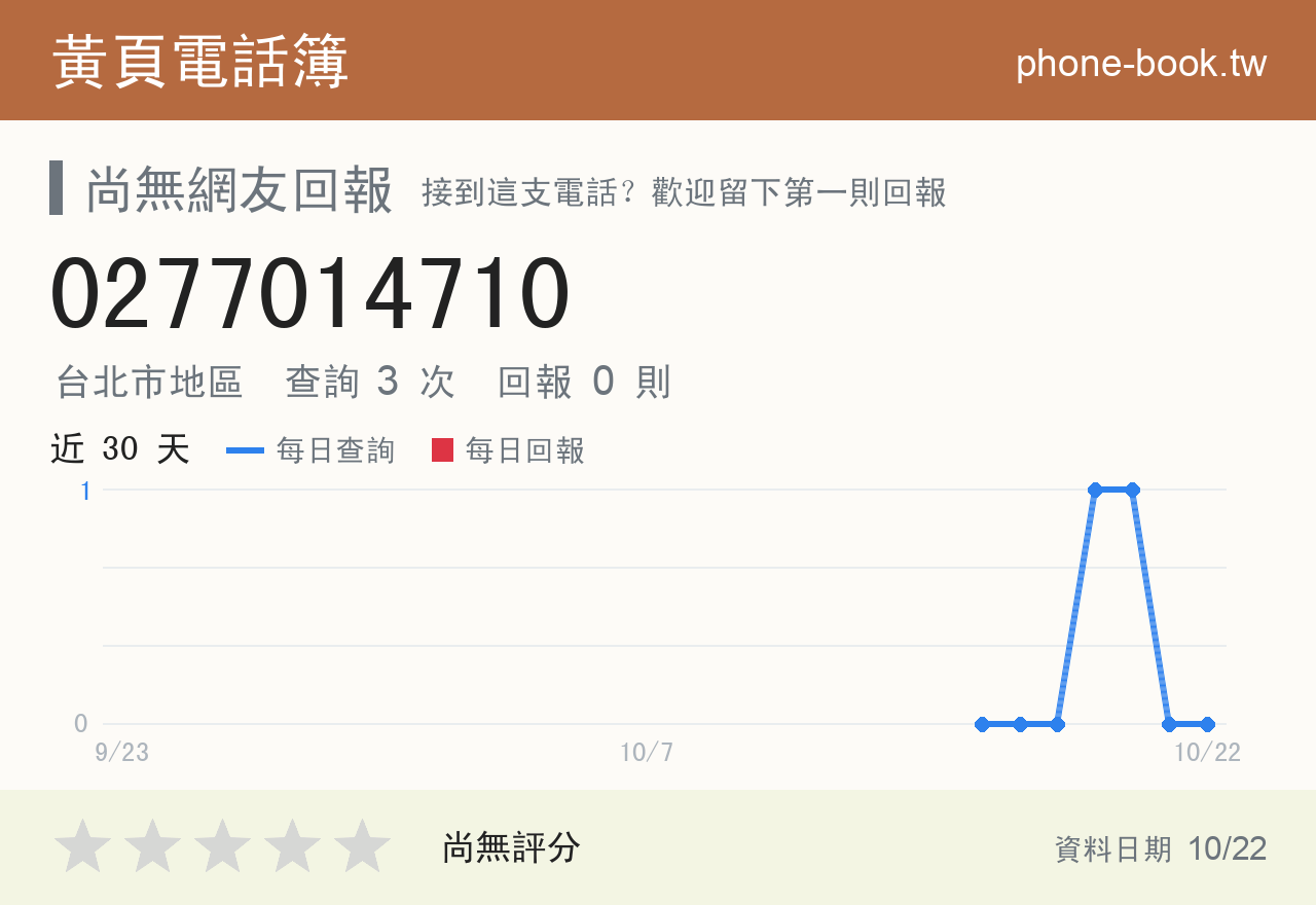 0277014710 評分卡：查詢 3 次、網友回報 0 則