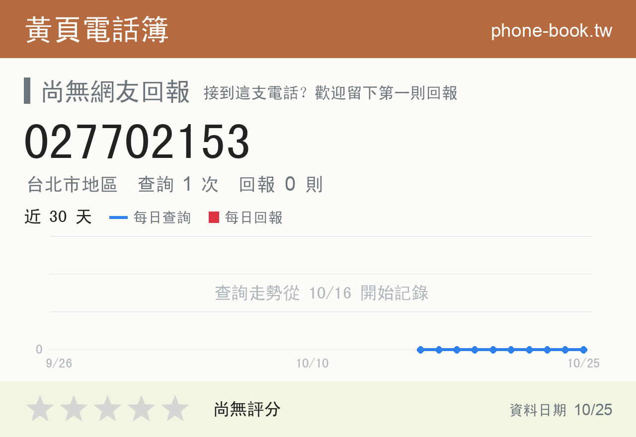027702153 評分卡：查詢 1 次、網友回報 0 則