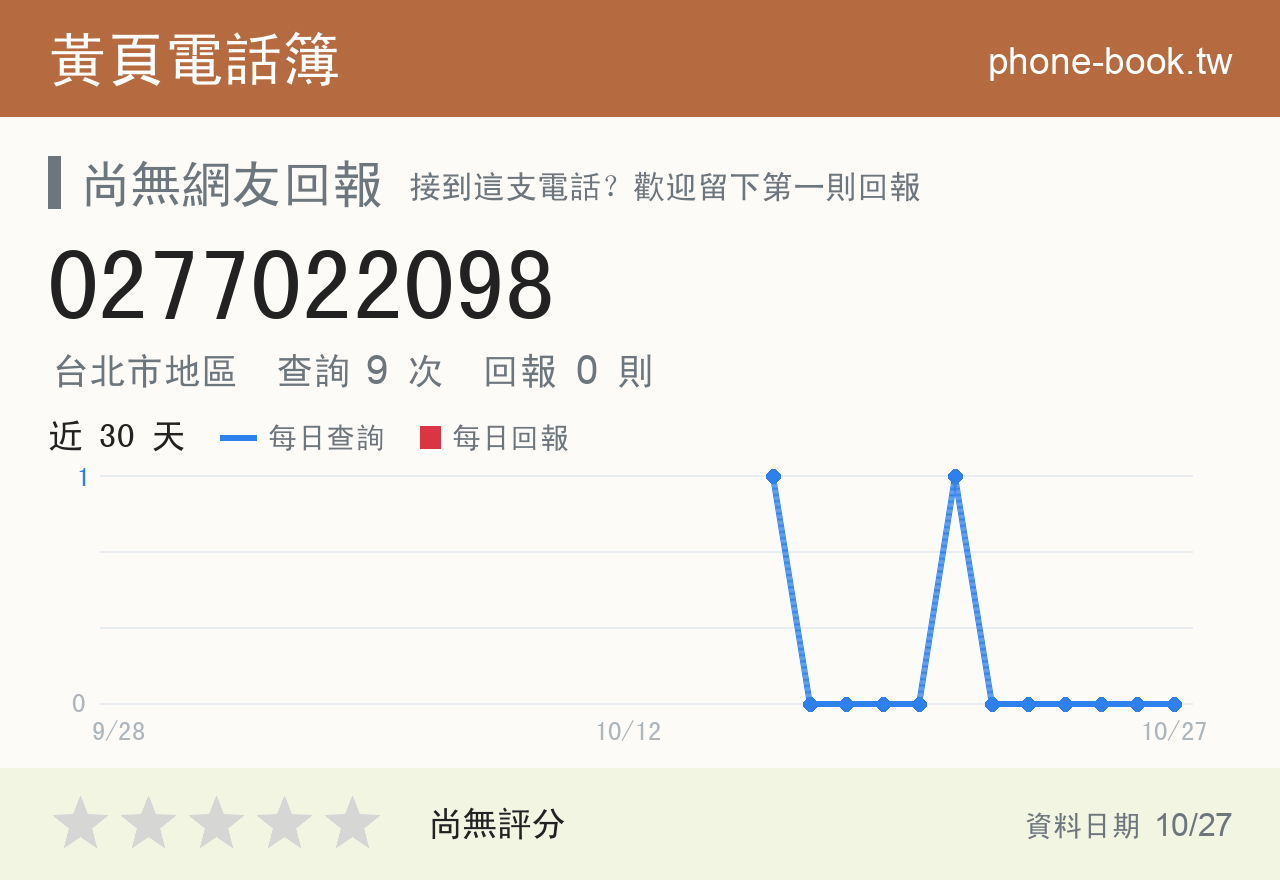 0277022098 評分卡：查詢 9 次、網友回報 0 則