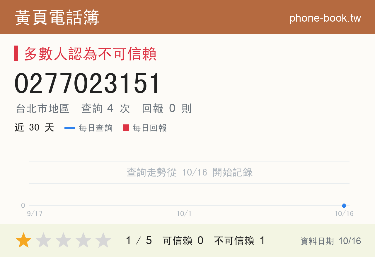 0277023151 評分卡：查詢 4 次、網友回報 0 則