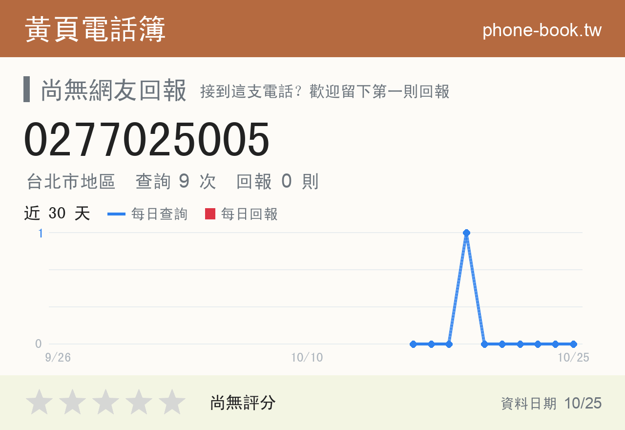0277025005 評分卡：查詢 9 次、網友回報 0 則