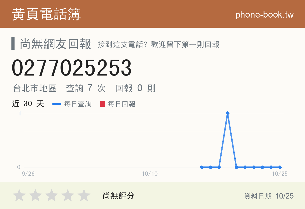 0277025253 評分卡：查詢 7 次、網友回報 0 則