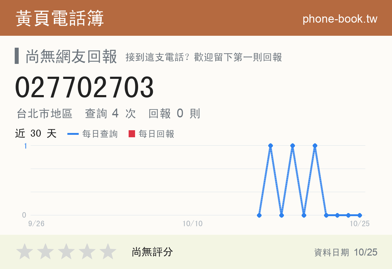 027702703 評分卡：查詢 4 次、網友回報 0 則