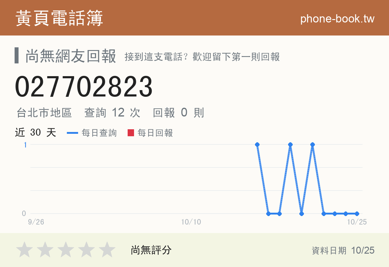 027702823 評分卡：查詢 12 次、網友回報 0 則