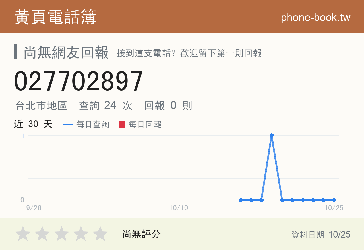 027702897 評分卡：查詢 24 次、網友回報 0 則