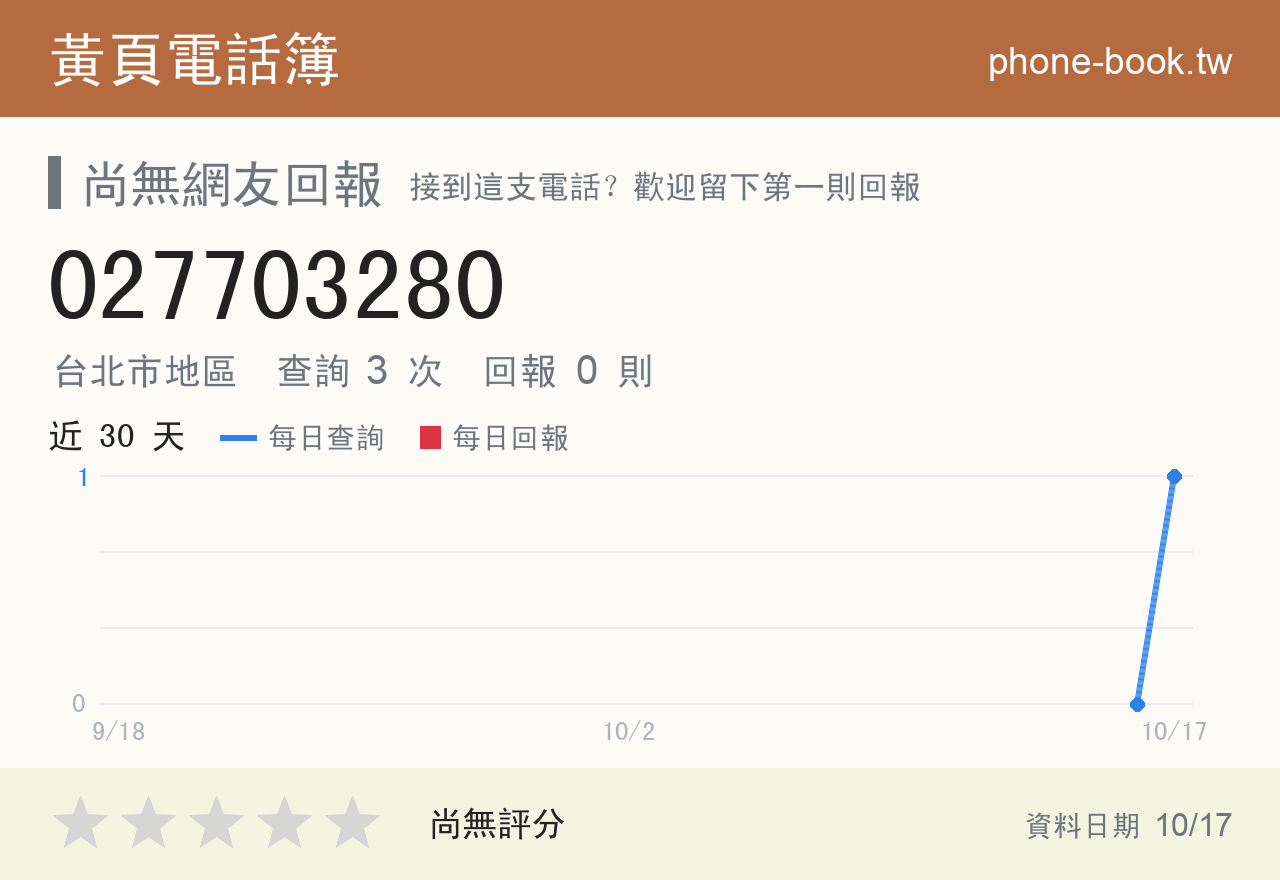 027703280 評分卡：查詢 3 次、網友回報 0 則