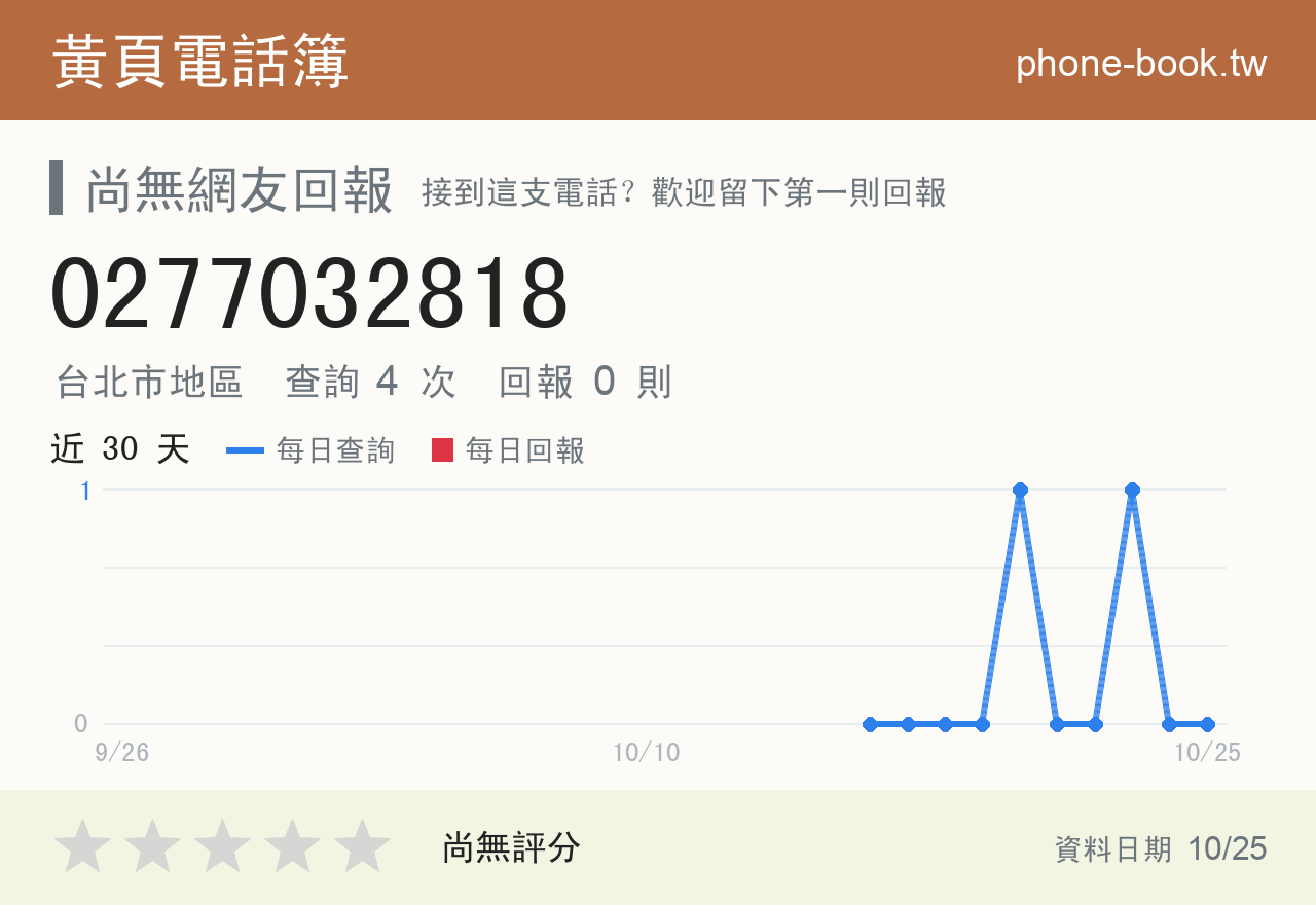 0277032818 評分卡：查詢 4 次、網友回報 0 則