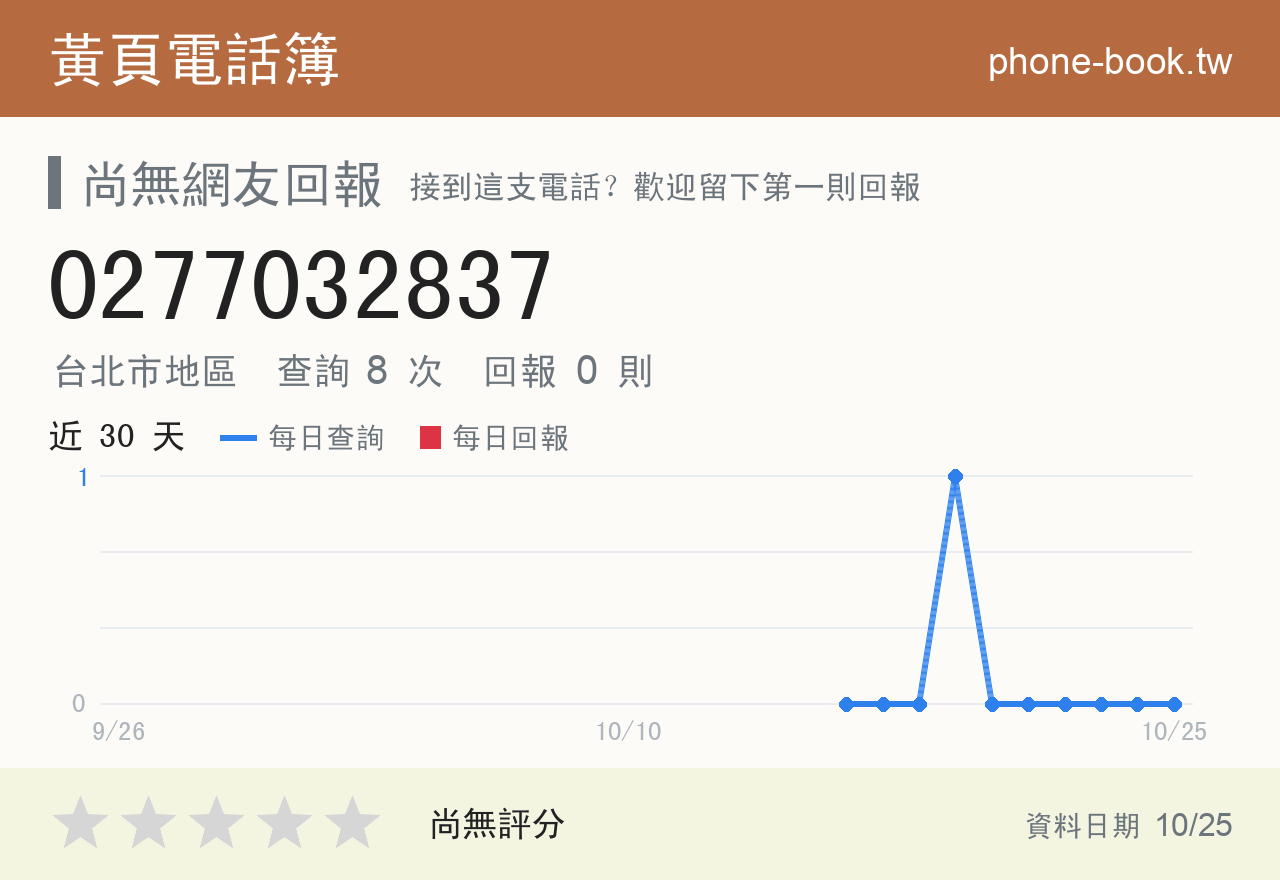 0277032837 評分卡：查詢 8 次、網友回報 0 則