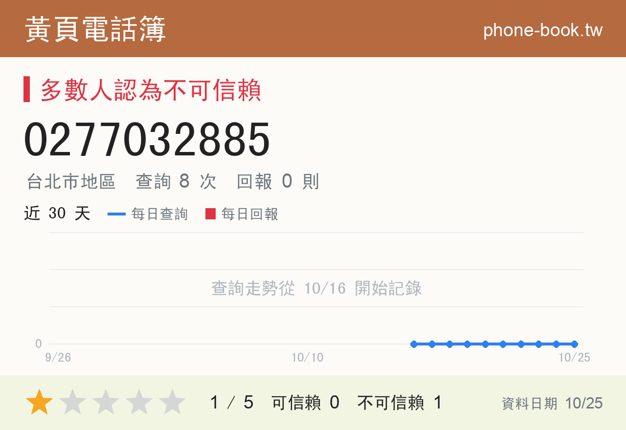 0277032885 評分卡：查詢 8 次、網友回報 0 則