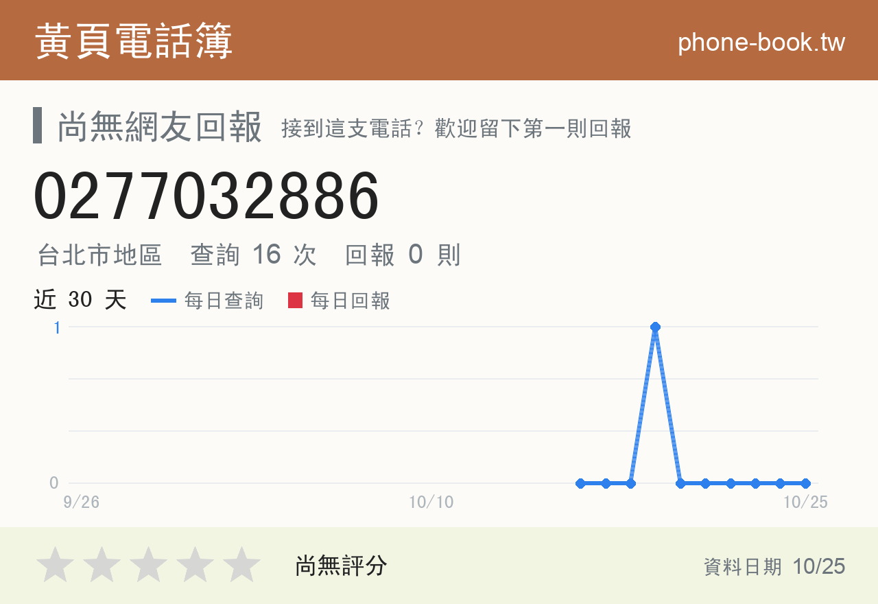 0277032886 評分卡：查詢 16 次、網友回報 0 則