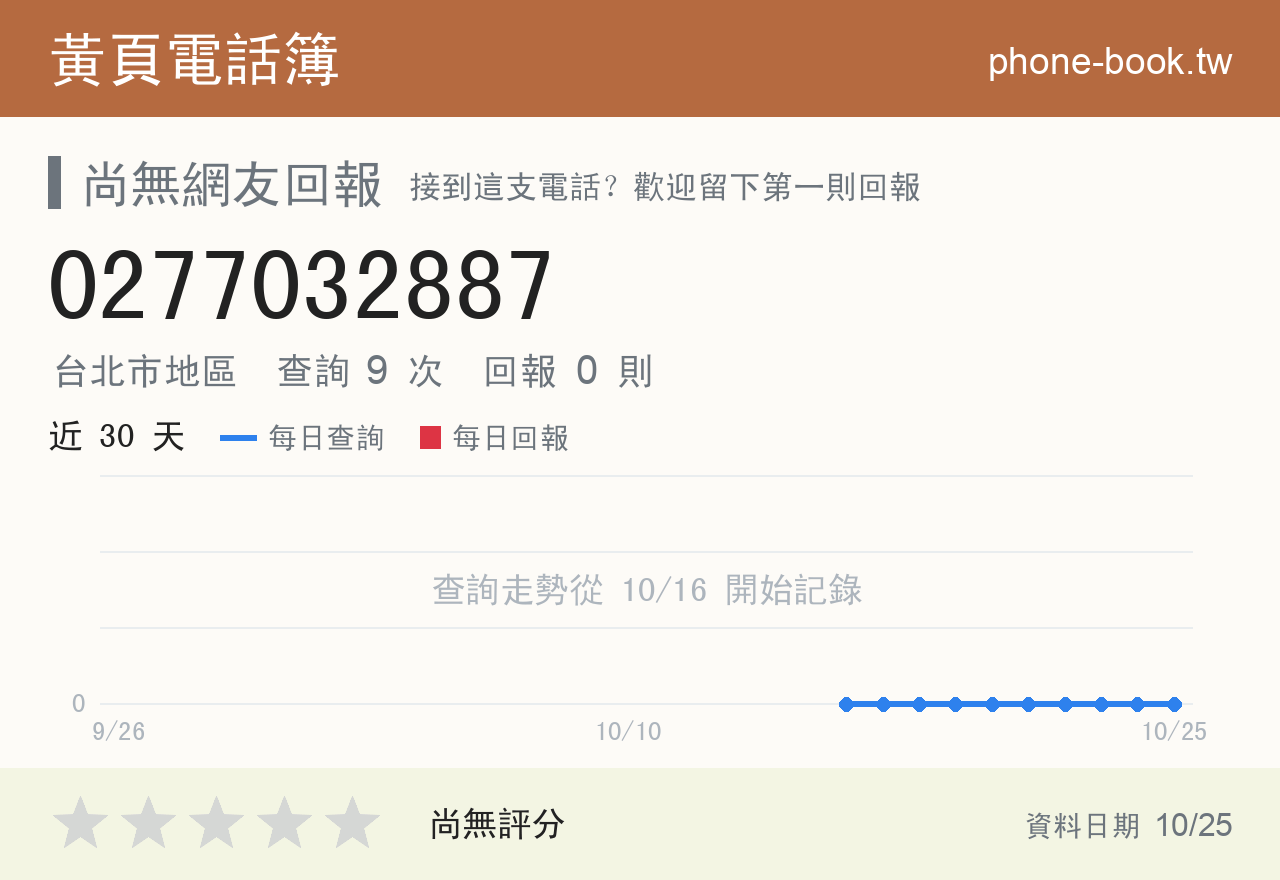 0277032887 評分卡：查詢 9 次、網友回報 0 則
