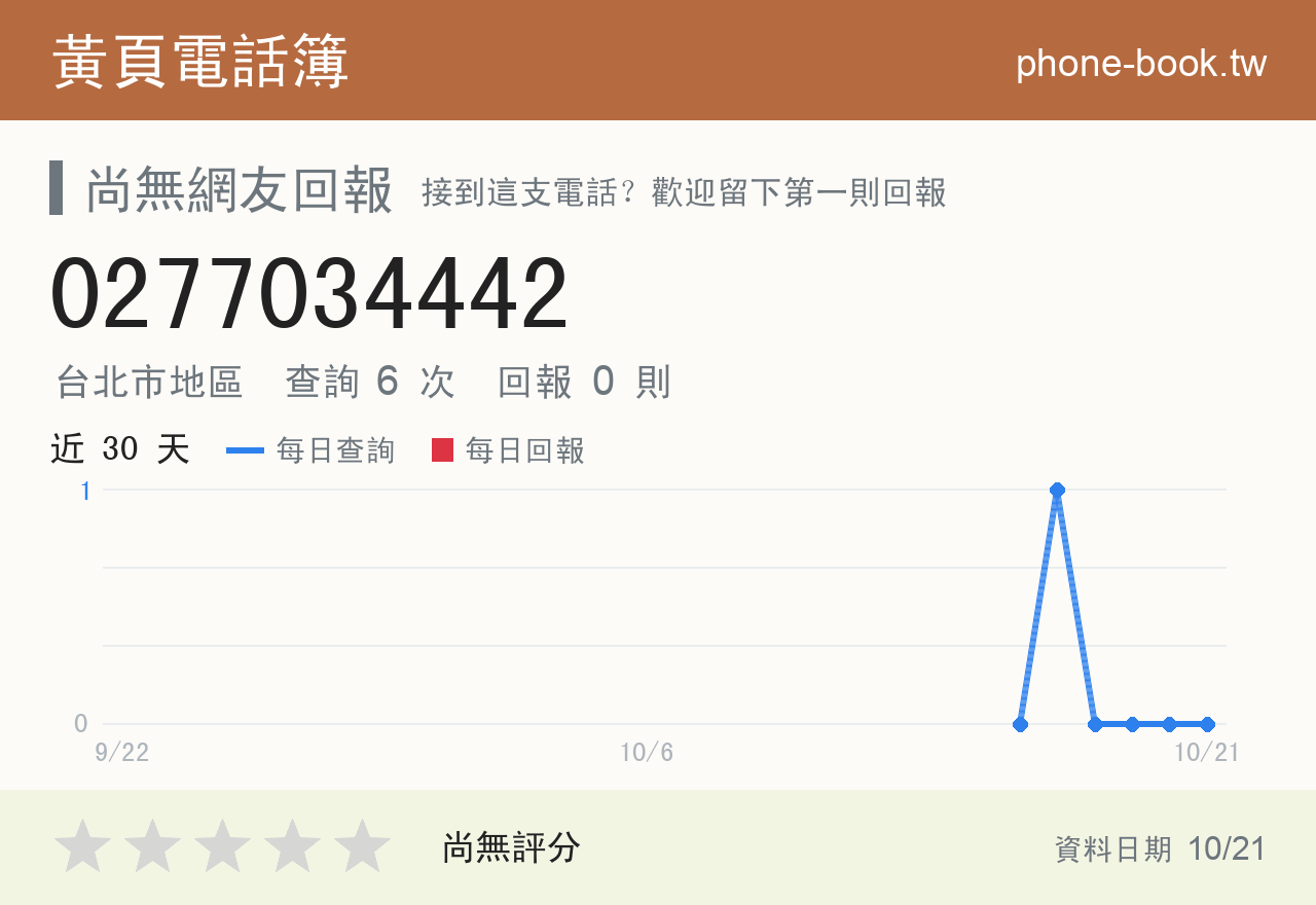 0277034442 評分卡：查詢 6 次、網友回報 0 則