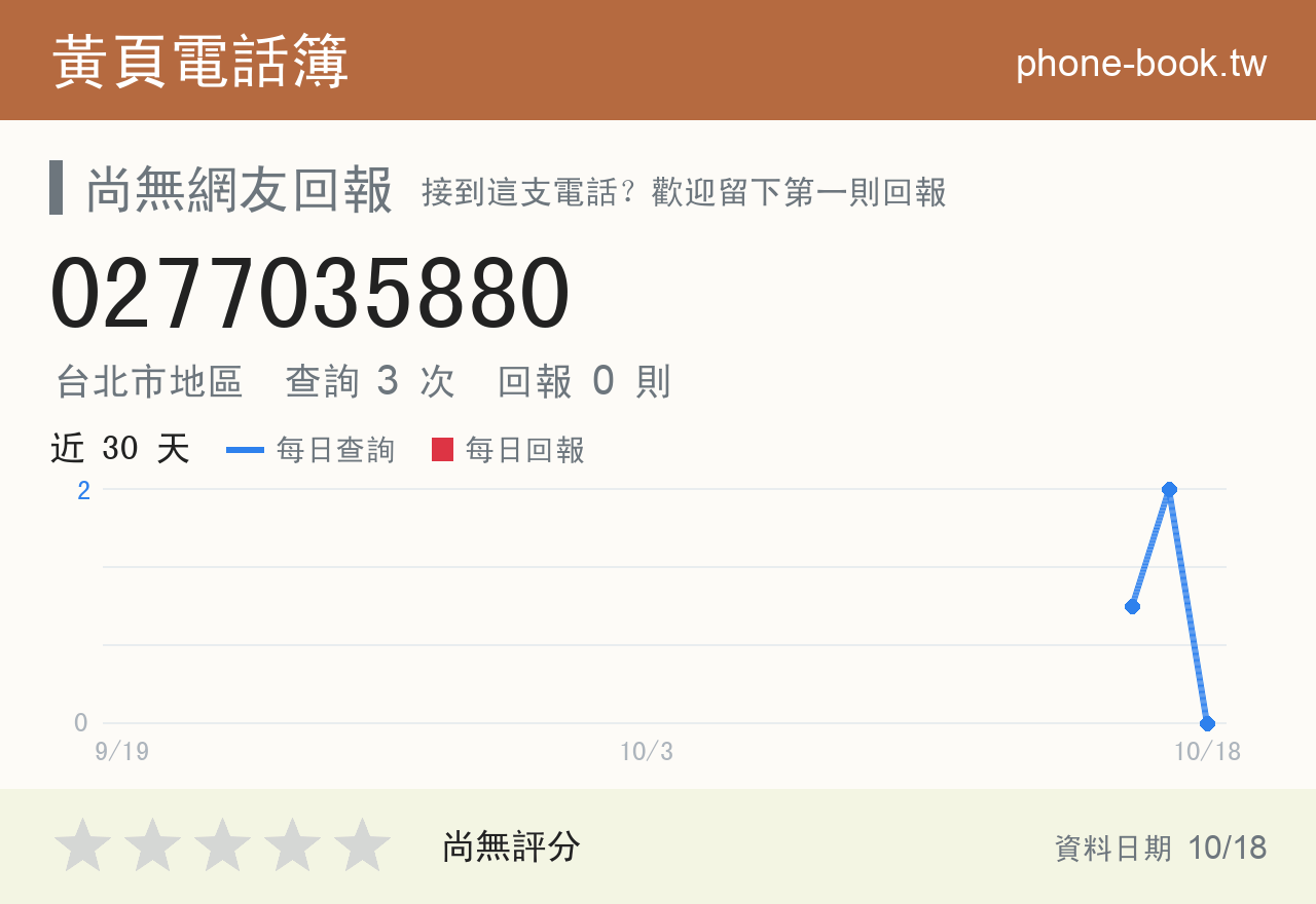 0277035880 評分卡：查詢 3 次、網友回報 0 則