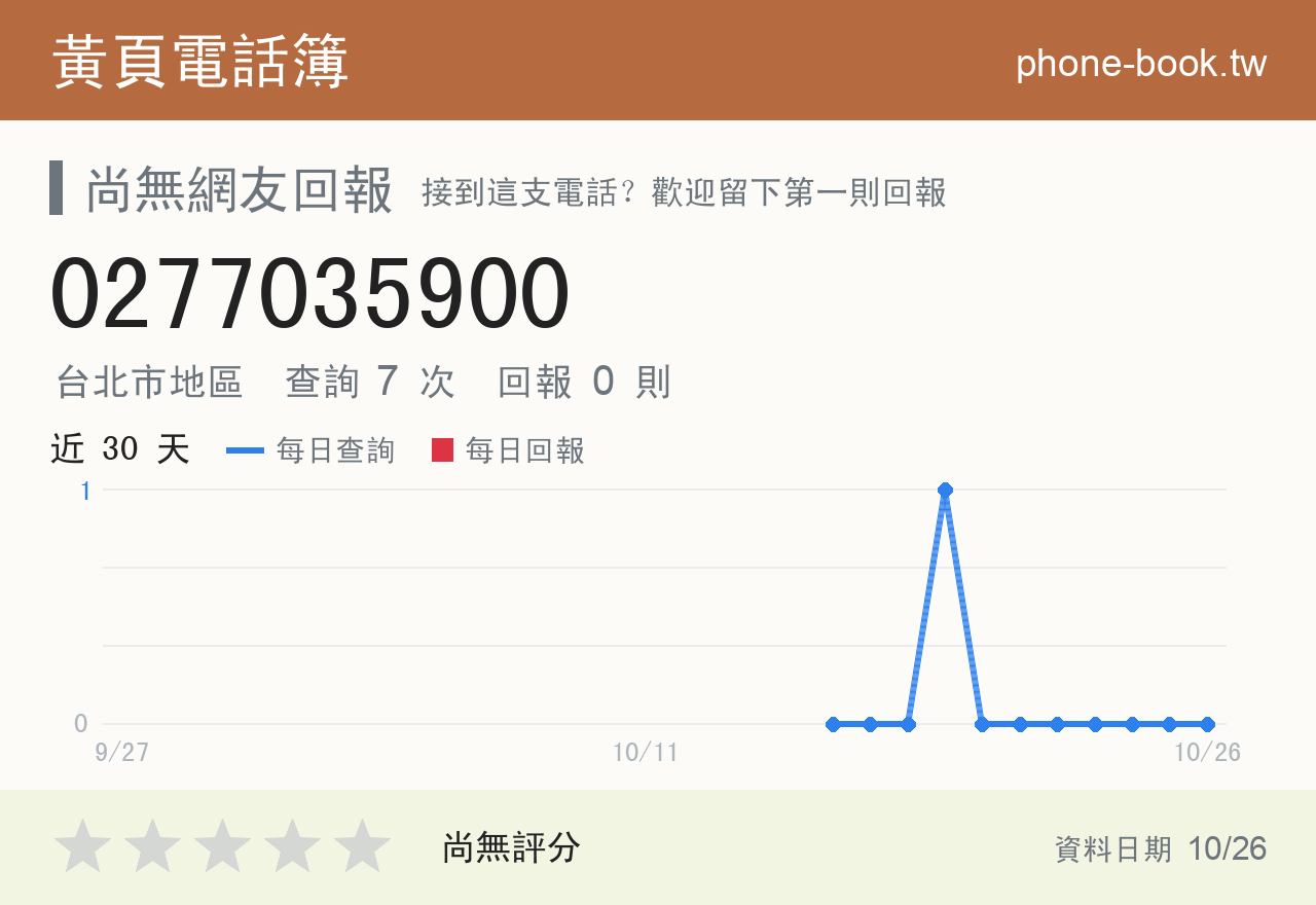 0277035900 評分卡：查詢 7 次、網友回報 0 則