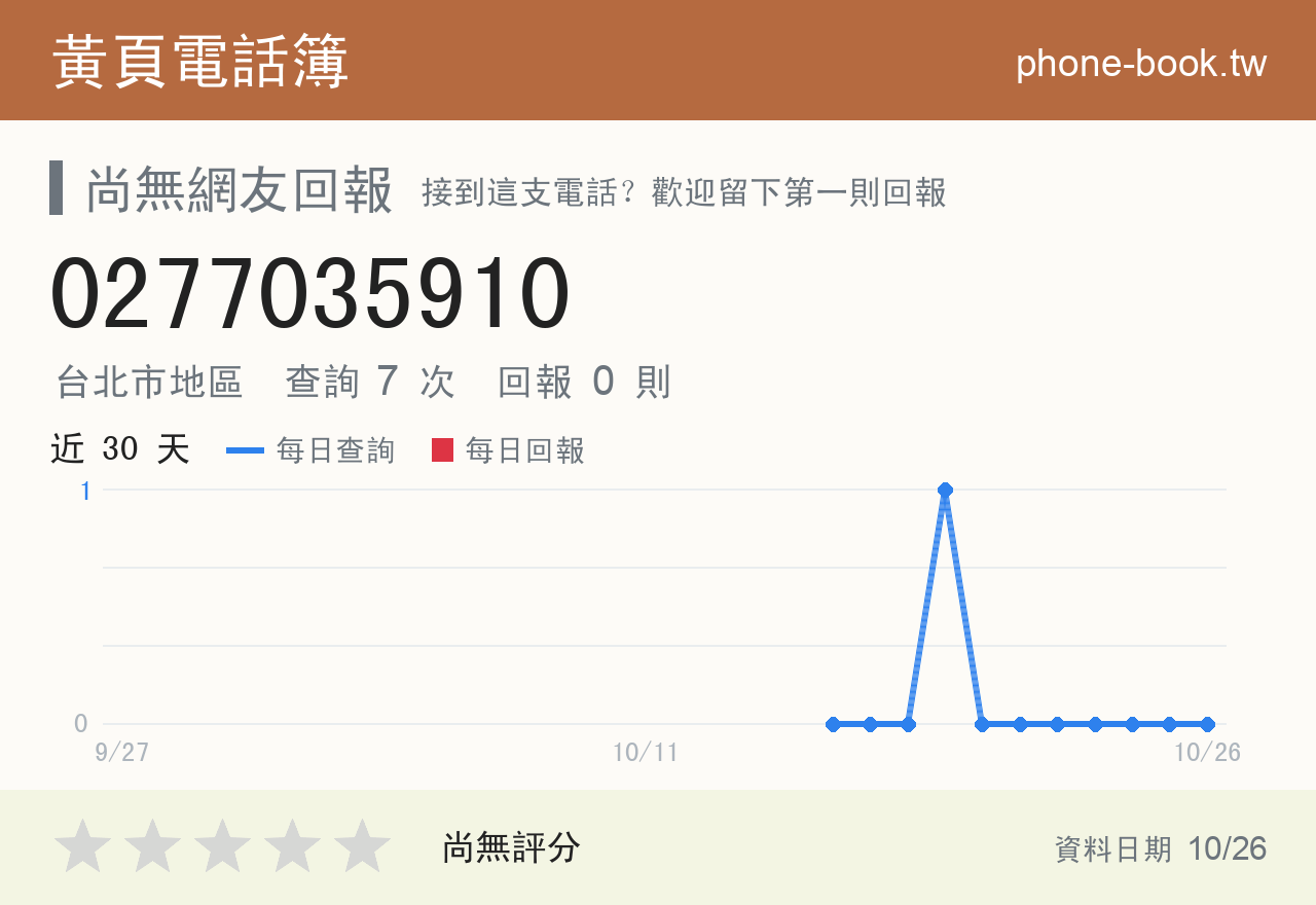 0277035910 評分卡：查詢 7 次、網友回報 0 則