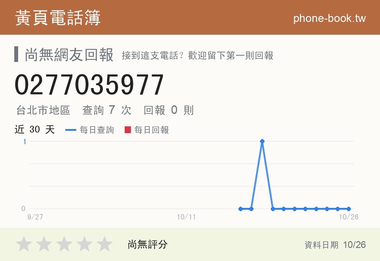0277035977 評分卡：查詢 7 次、網友回報 0 則