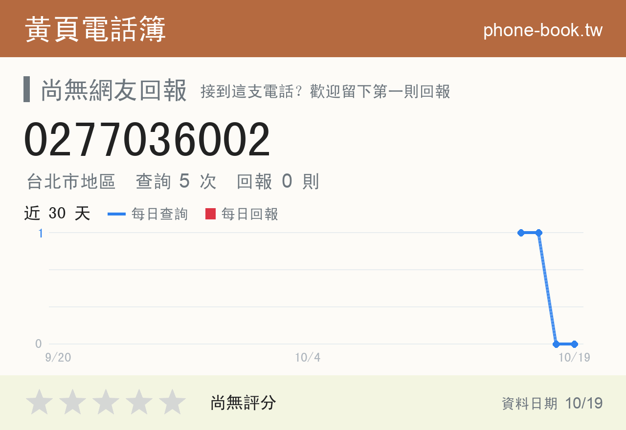 0277036002 評分卡：查詢 5 次、網友回報 0 則