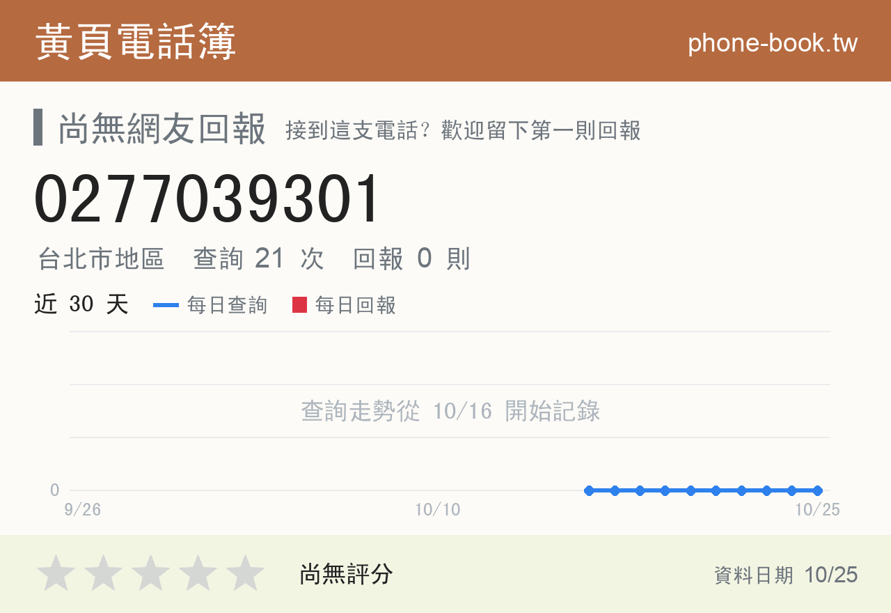 0277039301 評分卡：查詢 21 次、網友回報 0 則