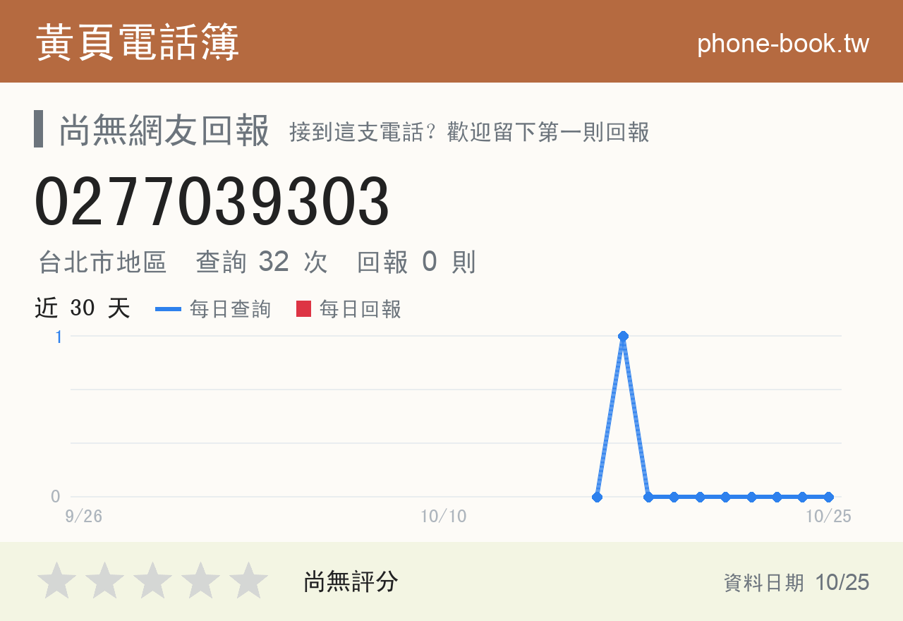 0277039303 評分卡：查詢 32 次、網友回報 0 則