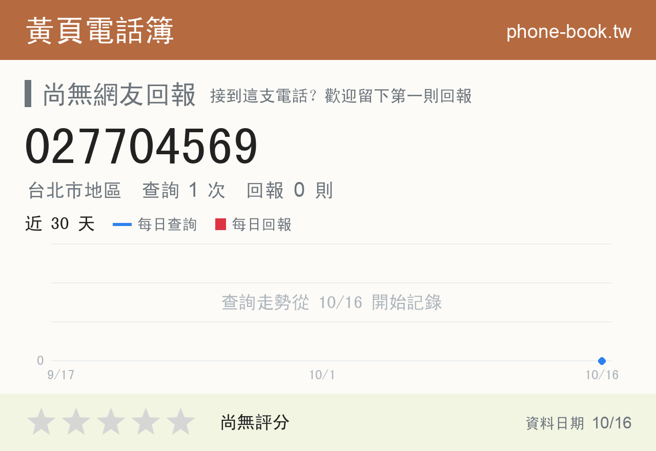 027704569 評分卡：查詢 1 次、網友回報 0 則