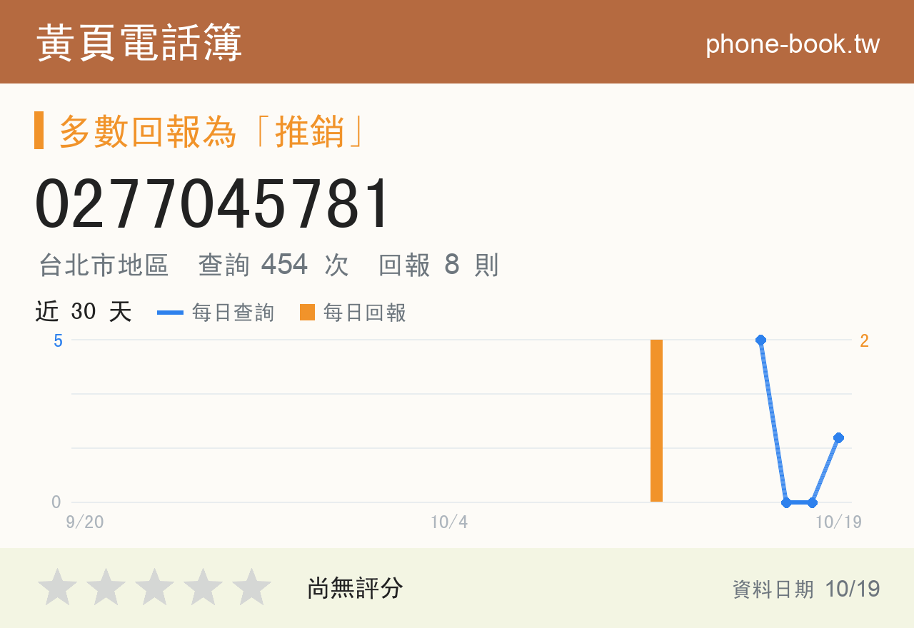 0277045781 評分卡：查詢 459 次、網友回報 8 則