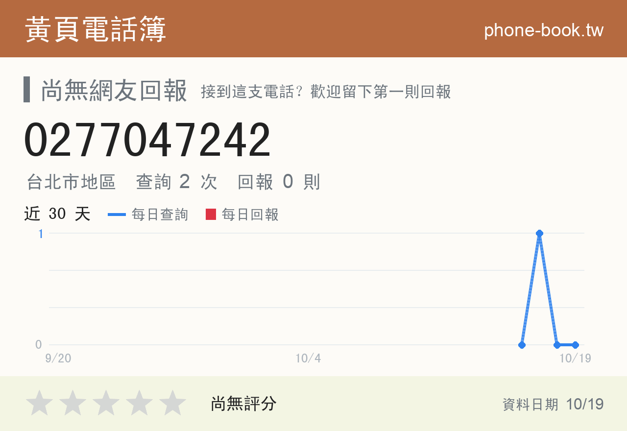 0277047242 評分卡：查詢 2 次、網友回報 0 則
