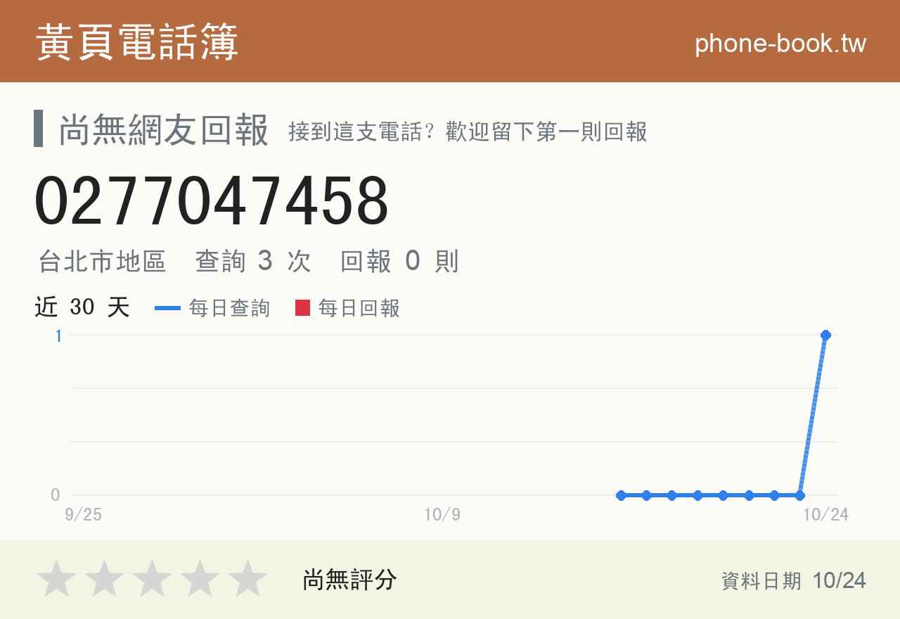 0277047458 評分卡：查詢 3 次、網友回報 0 則