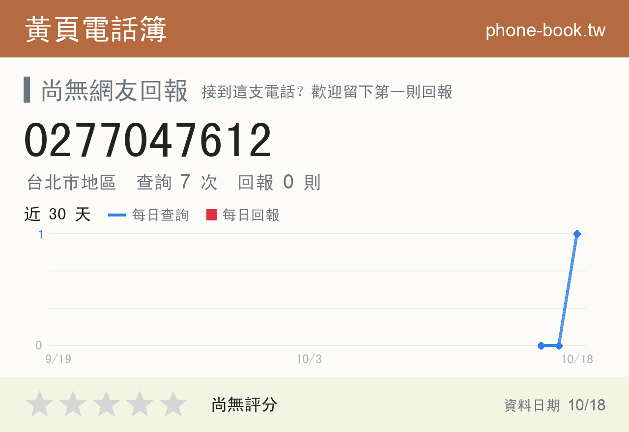 0277047612 評分卡：查詢 7 次、網友回報 0 則