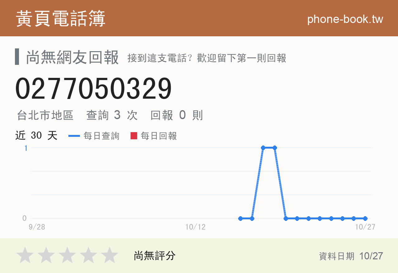 0277050329 評分卡：查詢 3 次、網友回報 0 則