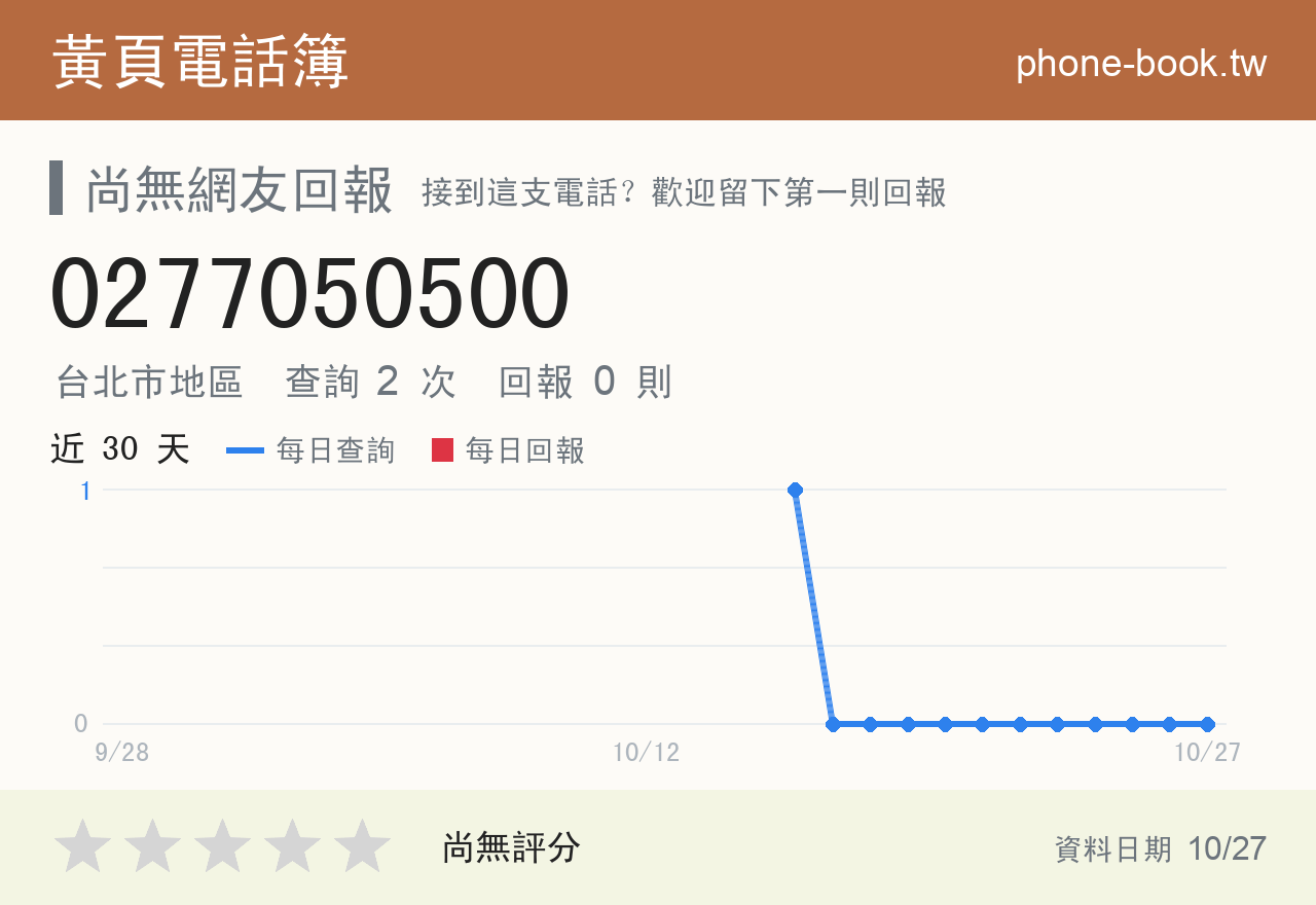 0277050500 評分卡：查詢 2 次、網友回報 0 則