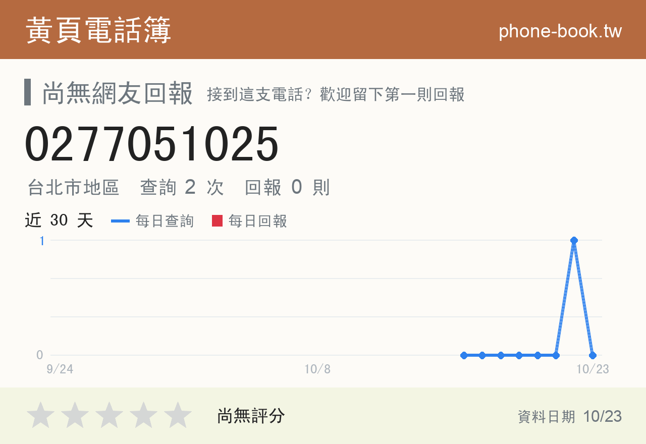 0277051025 評分卡：查詢 2 次、網友回報 0 則