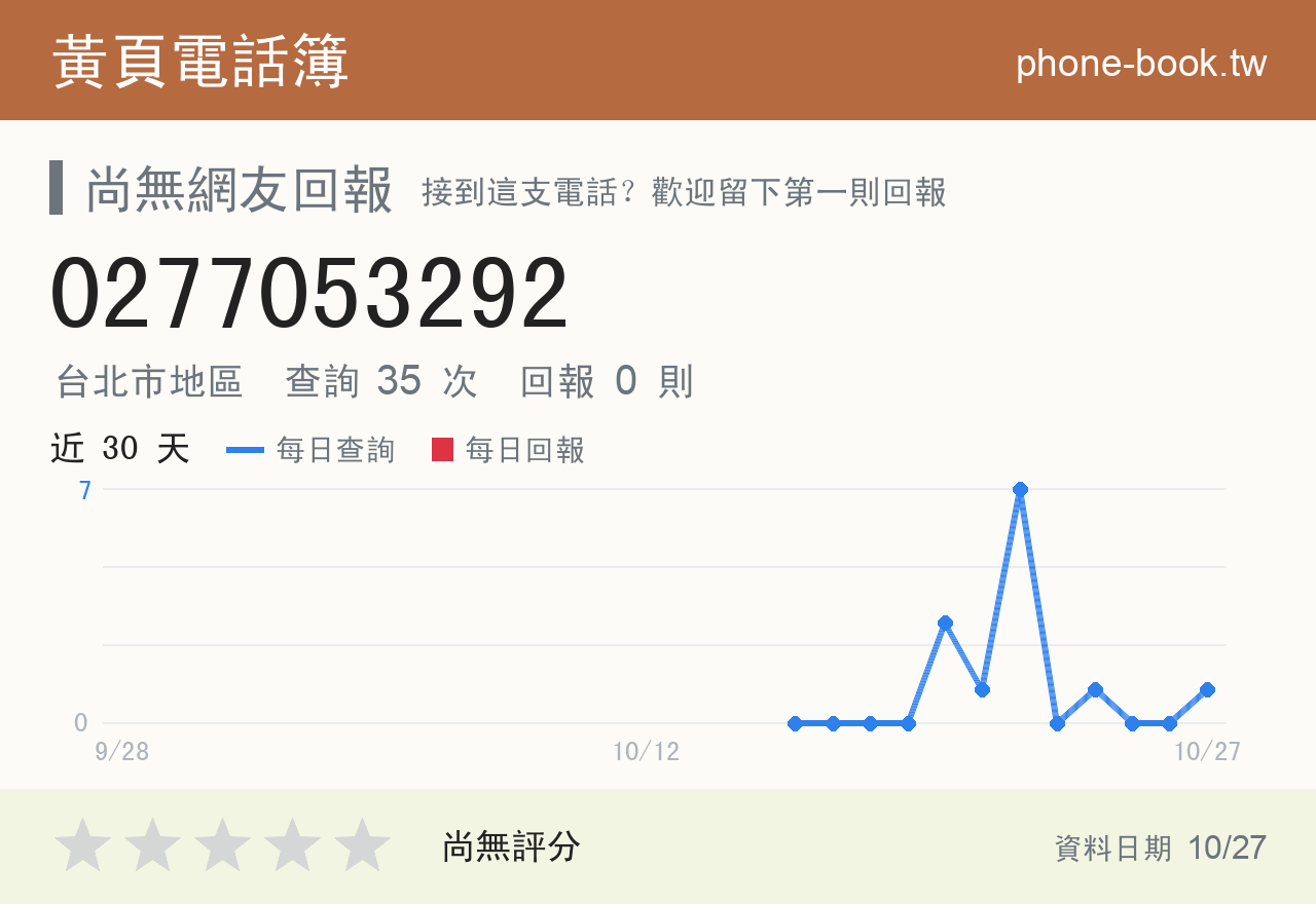 0277053292 評分卡：查詢 35 次、網友回報 0 則