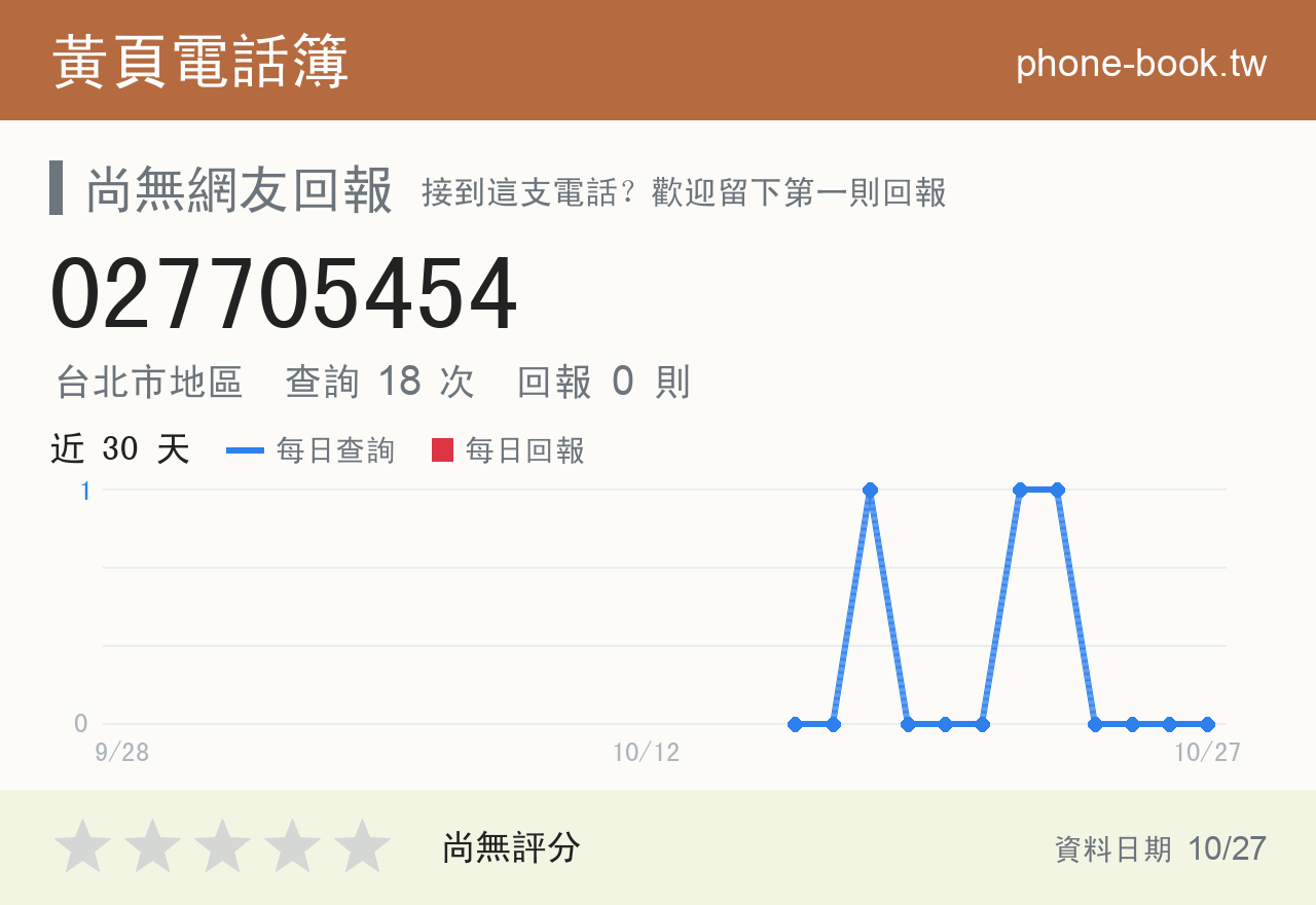 027705454 評分卡：查詢 18 次、網友回報 0 則