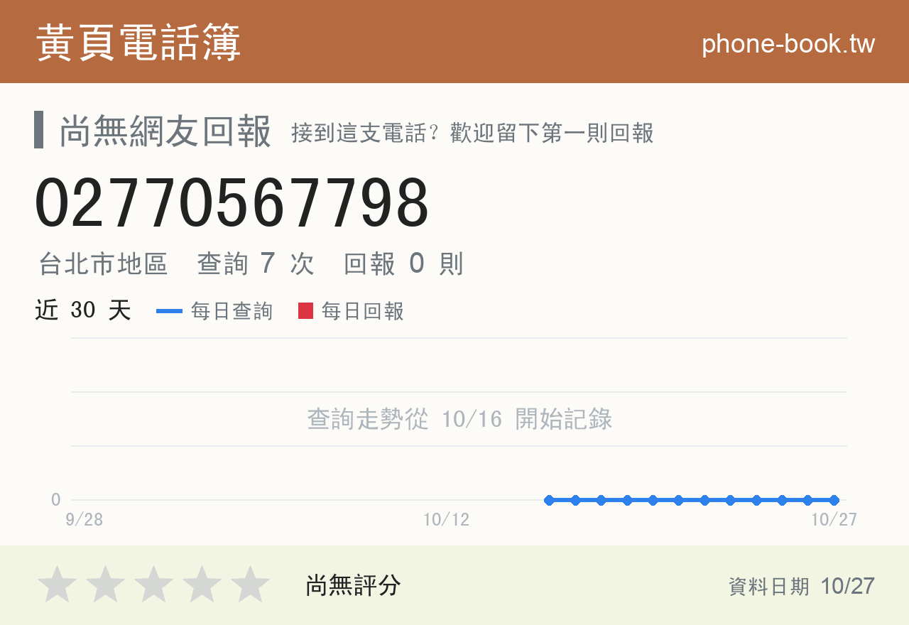 02770567798 評分卡：查詢 7 次、網友回報 0 則