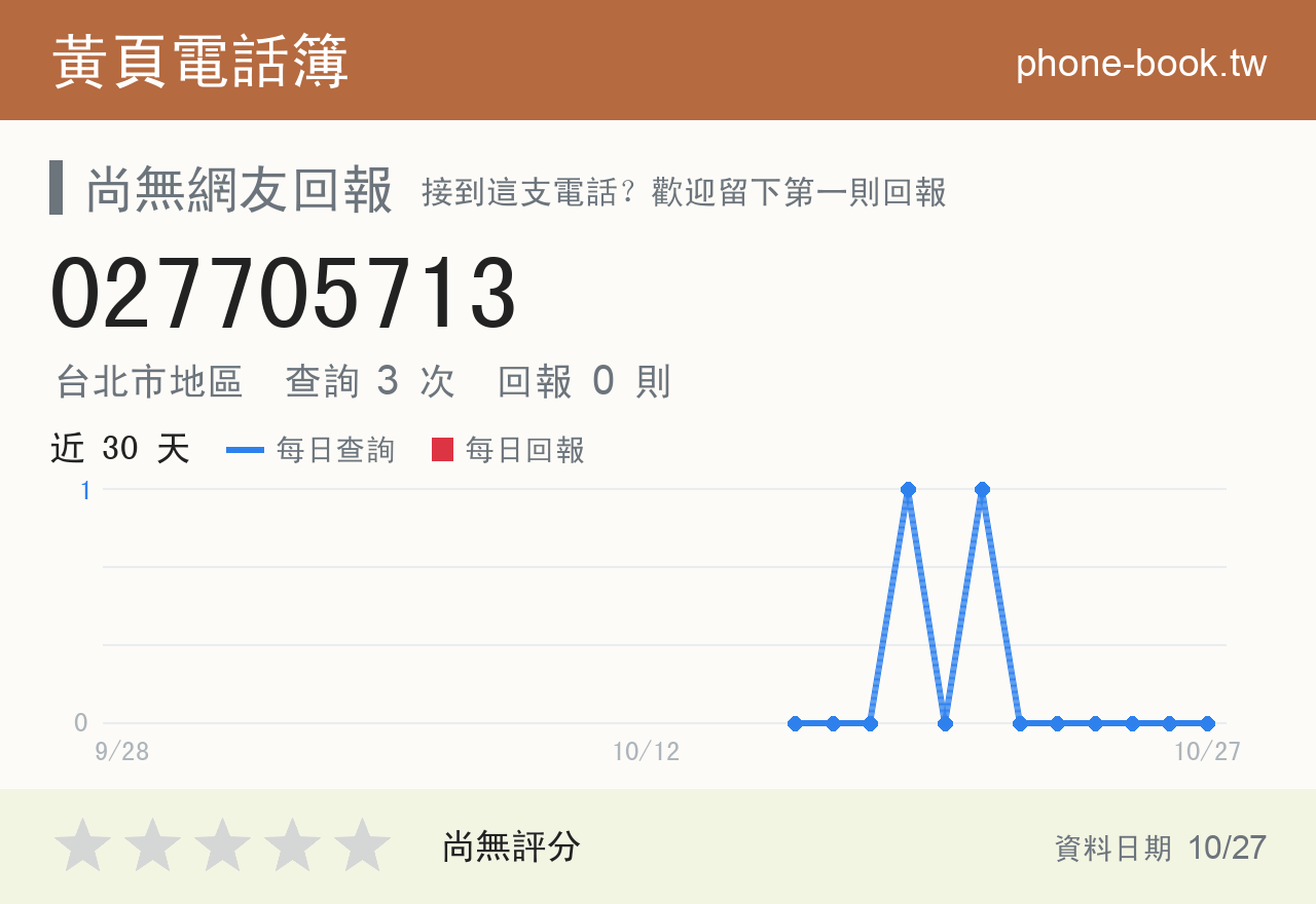 027705713 評分卡：查詢 3 次、網友回報 0 則