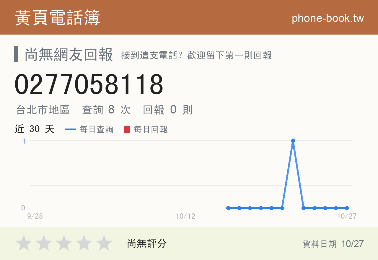 0277058118 評分卡：查詢 8 次、網友回報 0 則