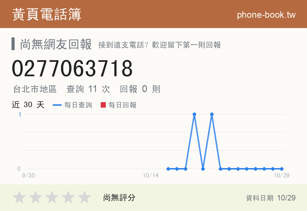 0277063718 評分卡：查詢 11 次、網友回報 0 則