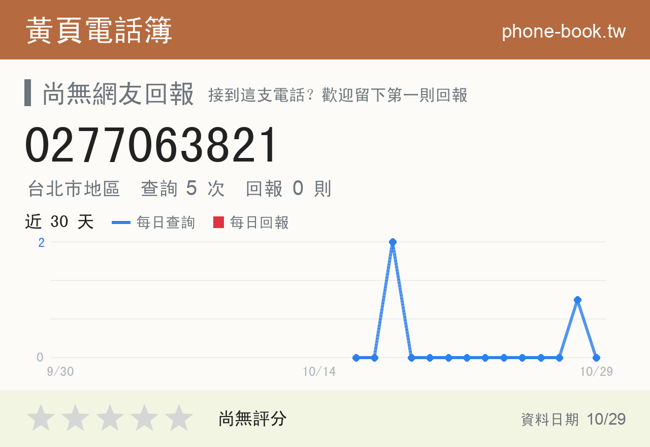 0277063821 評分卡：查詢 5 次、網友回報 0 則
