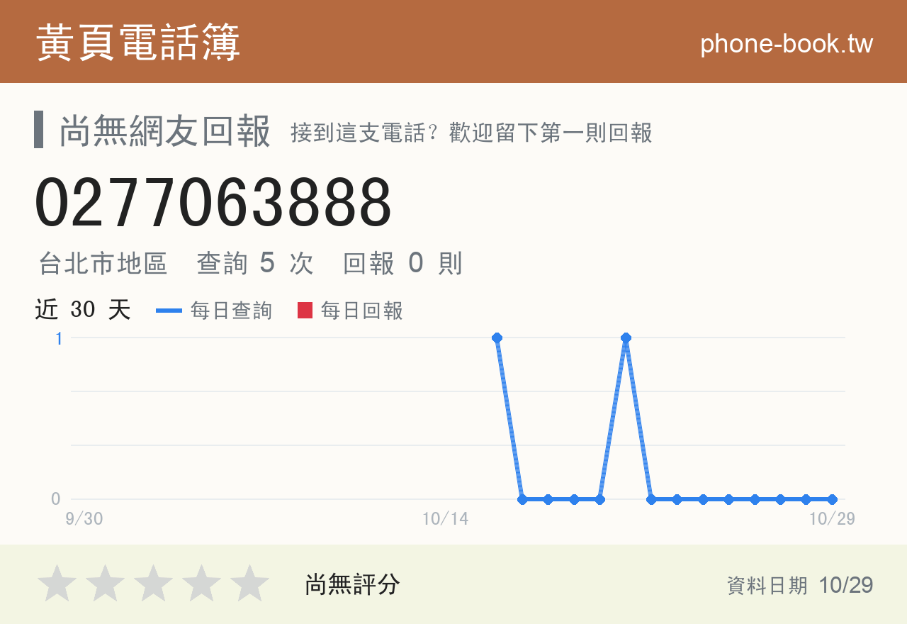0277063888 評分卡：查詢 5 次、網友回報 0 則